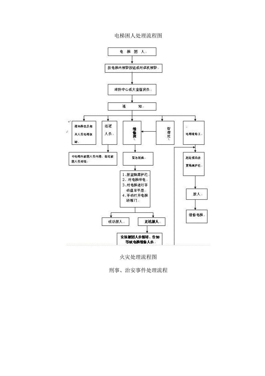 第二节-物业管理服务机构设置及运作流程_第5页