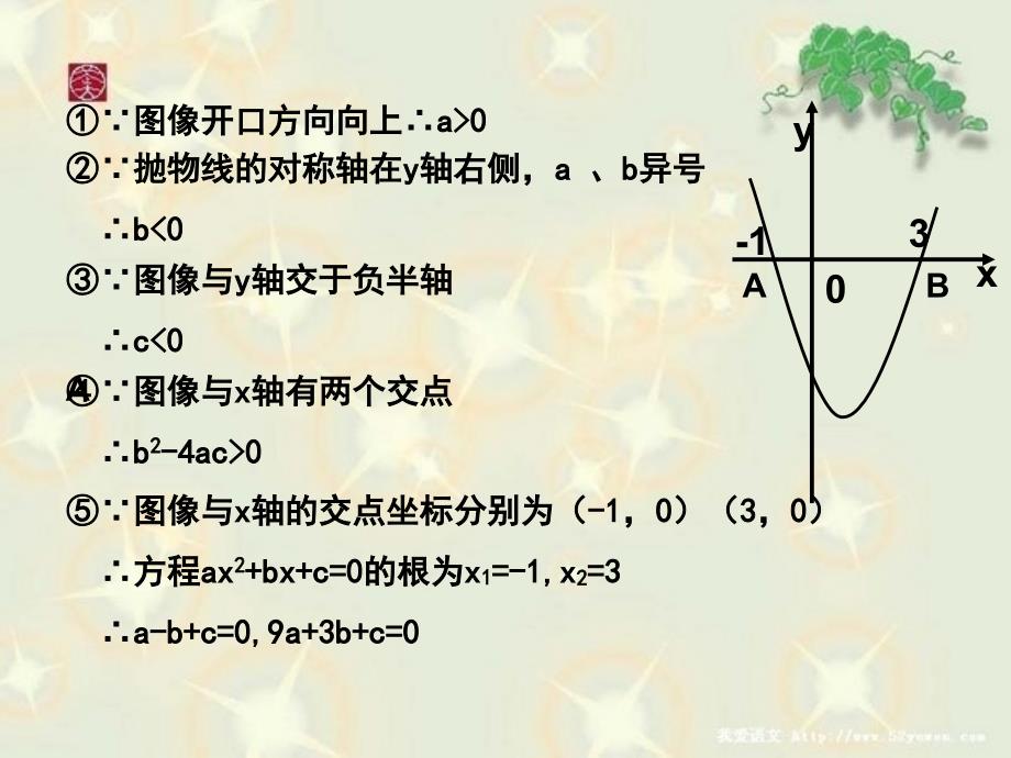 二次函数课件20140324_第4页