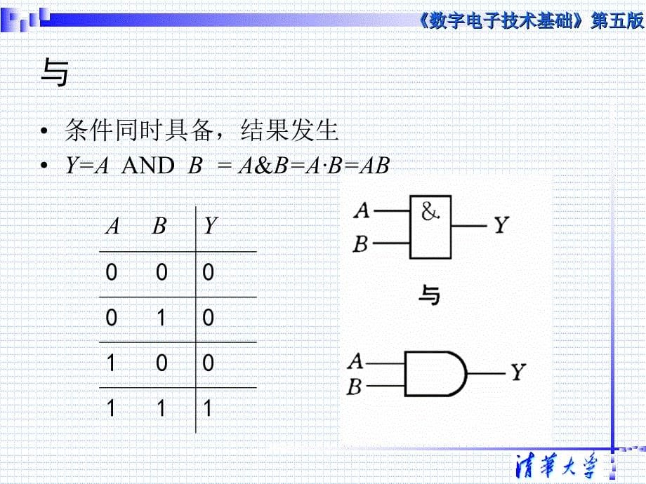 数字电子技术基础第五教学课件清华大学阎石王红_第5页