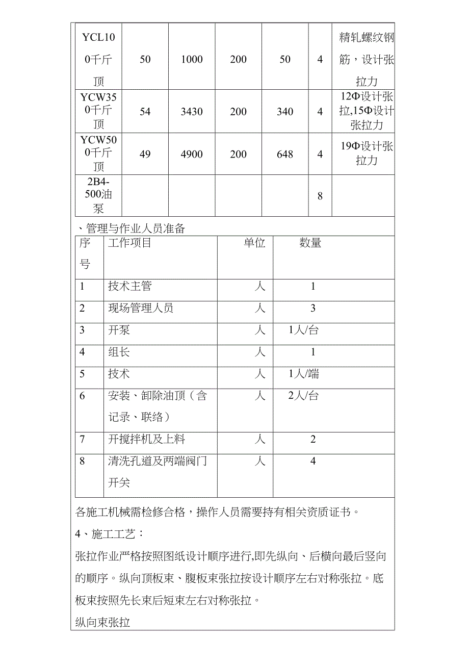 块预应力张拉技术交底(DOC 11页)_第3页