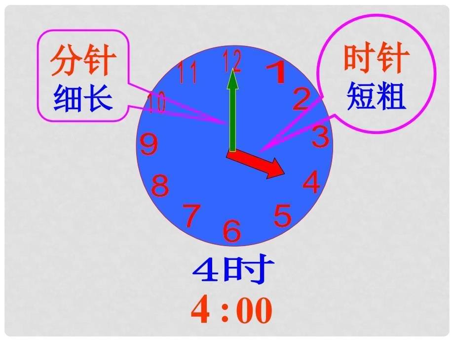 一年级数学上册 九、学看钟表课件 北京版_第5页