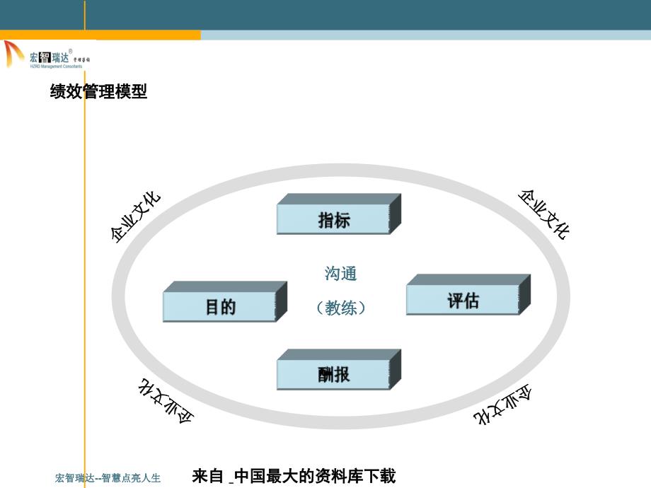 石家庄XX管理咨询有限公司培训材料绩效工作坊PPT43页_第4页