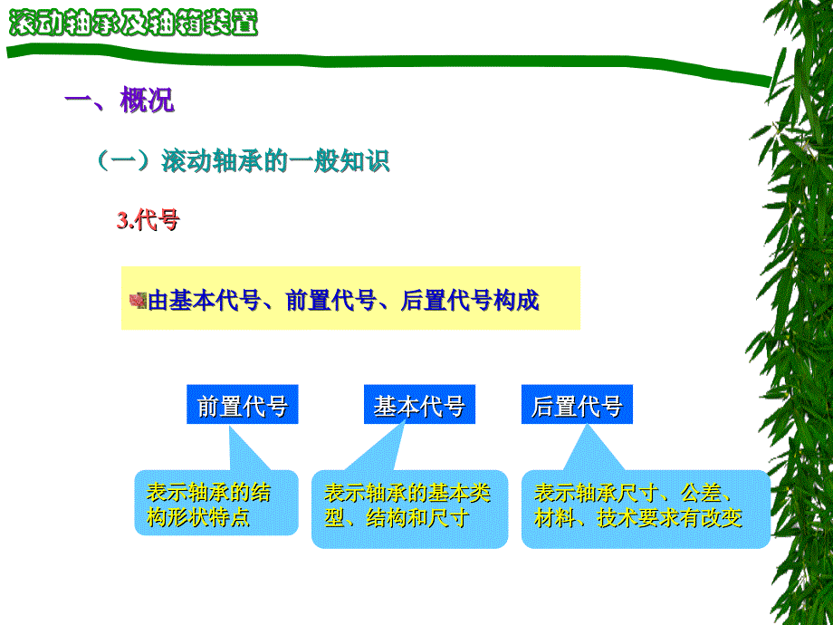 第3章滚动轴承及轴箱装置1..ppt_第4页