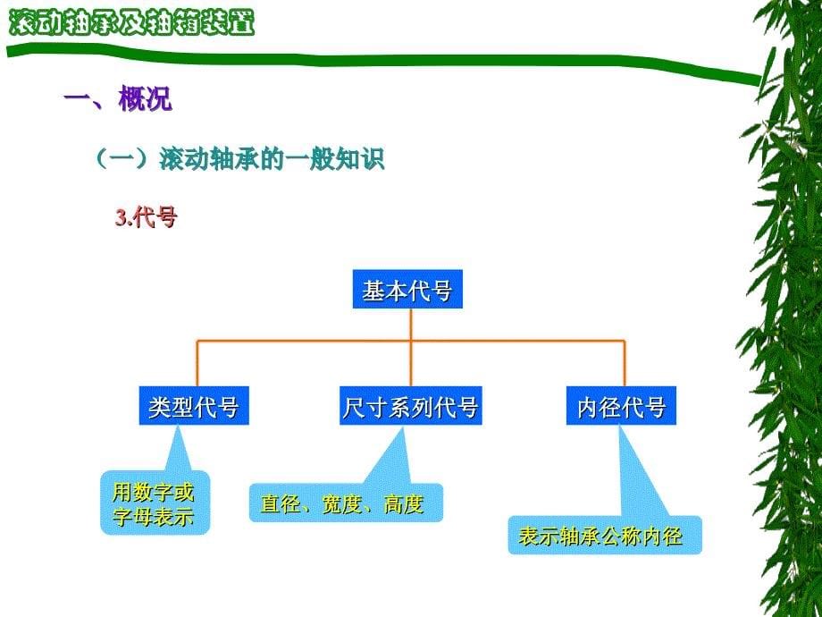 第3章滚动轴承及轴箱装置1..ppt_第5页