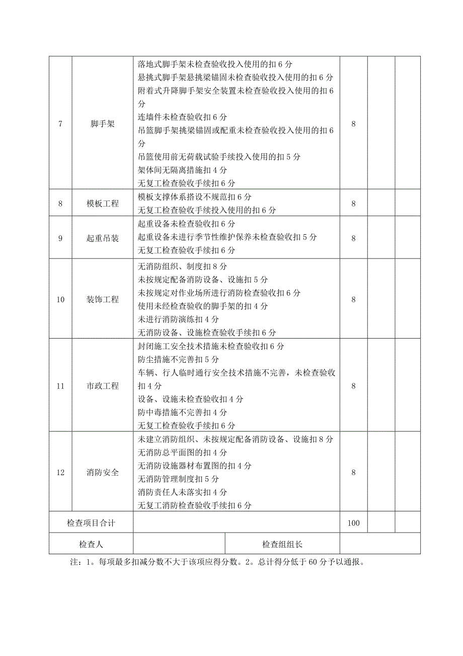 附表：专项整治检查用表1-9实用文档_第3页