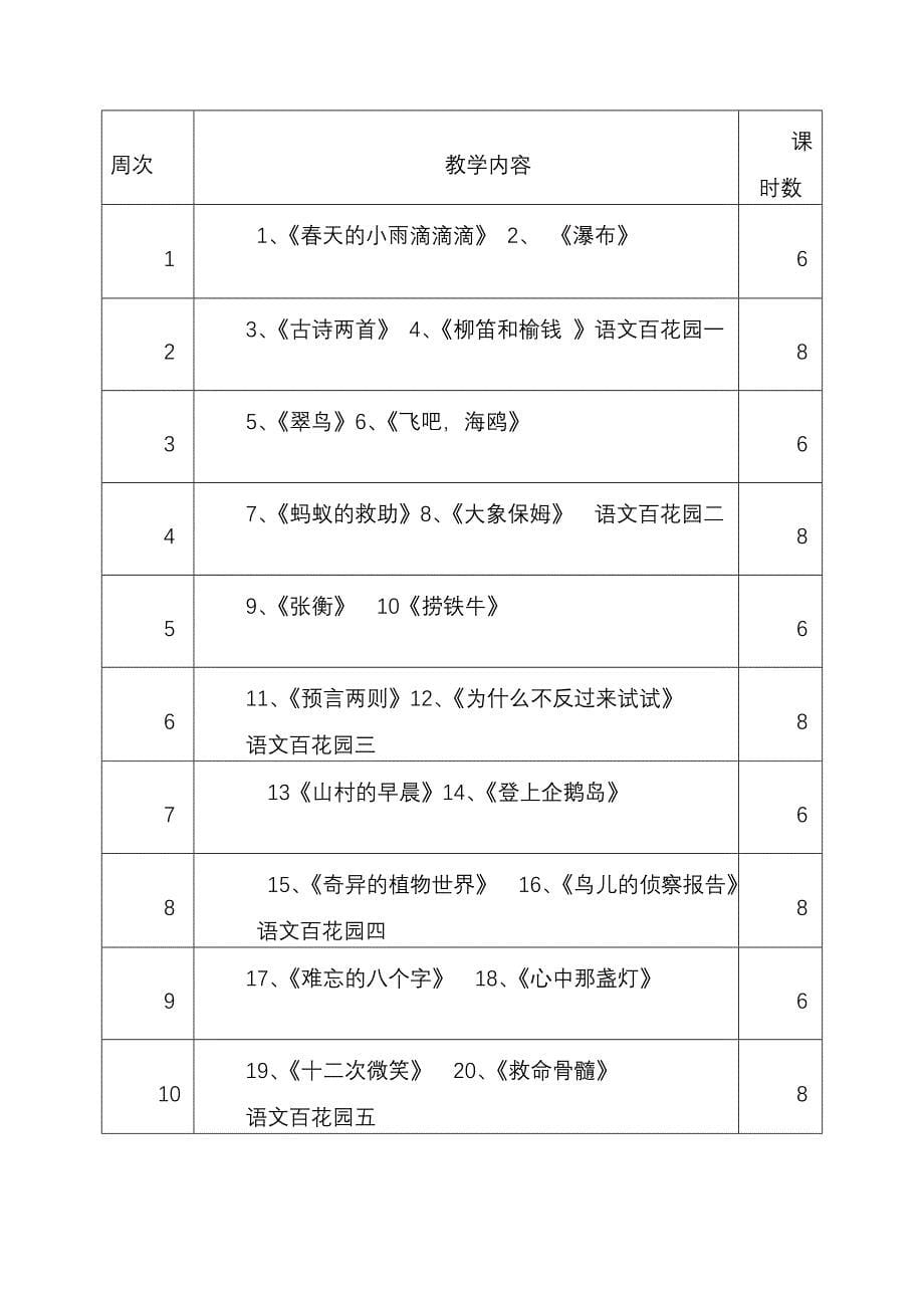 2011-2012学年度第二学期语文计划.doc_第5页