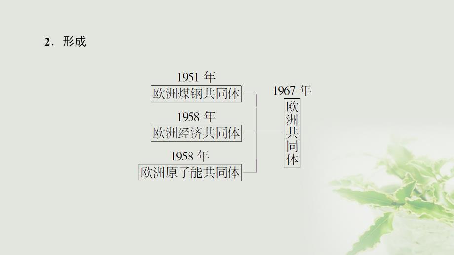 高中历史第7单元复杂多样的当代世界第25课世界多极化趋势课件岳麓版必修名师制作优质学案_第4页