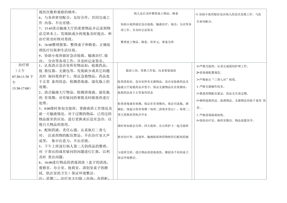 输液室岗位工作职责_第2页