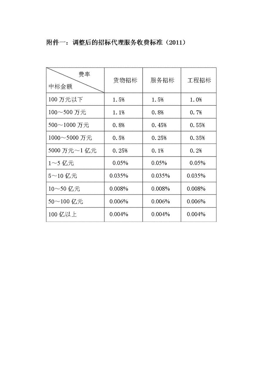 发改价格〔2011〕534号;_第3页