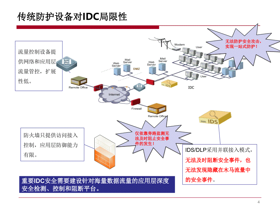 IDC安全管控系统及业务平台_第4页