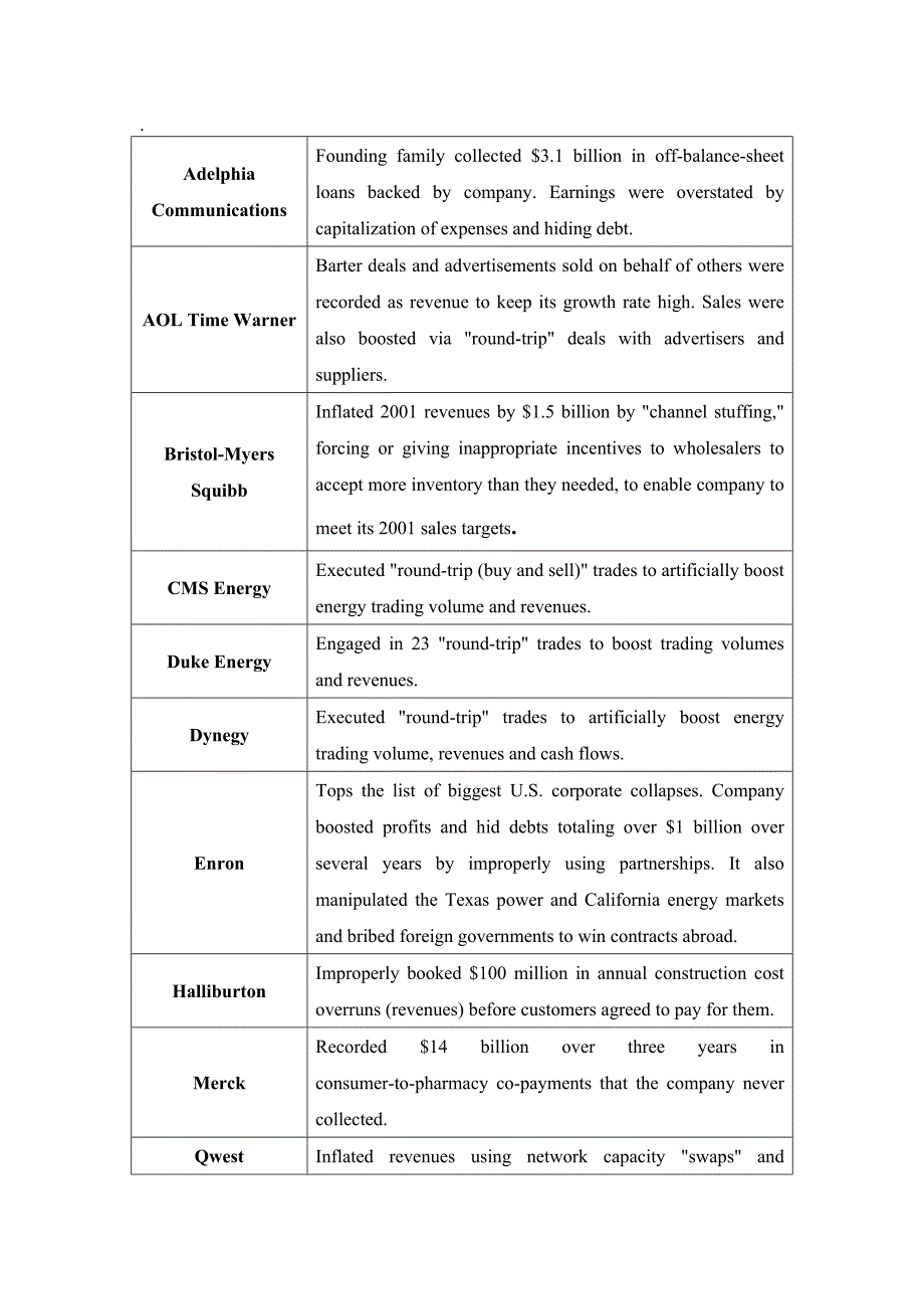 全球公司会计舞弊和改革行为外文文献翻译译文_第2页