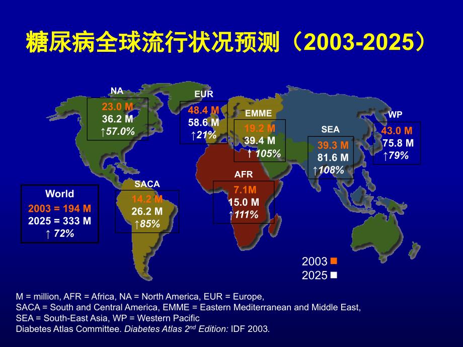 冠心病合并糖尿病的调脂策略_第3页