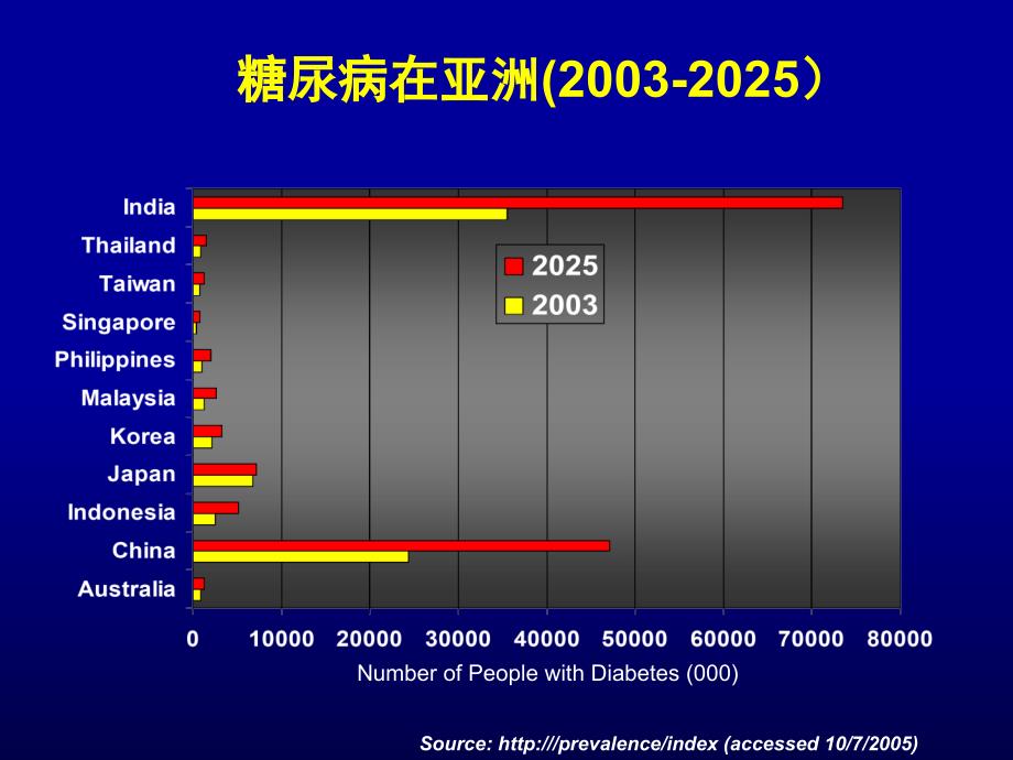 冠心病合并糖尿病的调脂策略_第4页