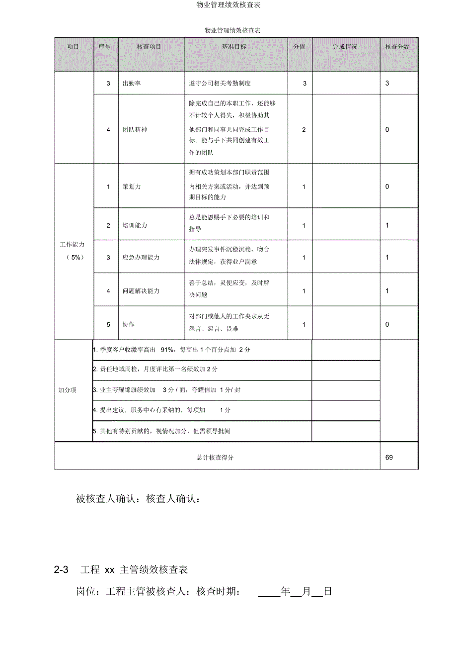 物业管理绩效考核表.docx_第3页