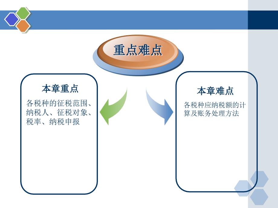 第十章其他税种的核算_第4页