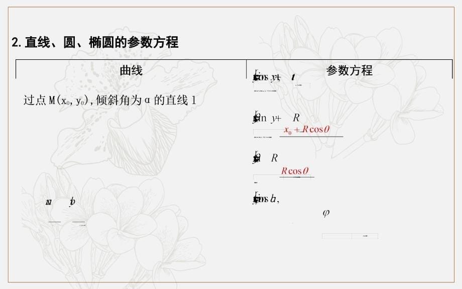 版导与练一轮复习理科数学课件：第十二篇　系列4选讲选修4445 第1节　坐标系与参数方程第二课时　参数方程_第5页