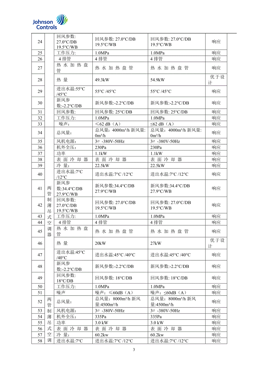 学校体育综合楼空调设备采购及安装项目技术标_第3页