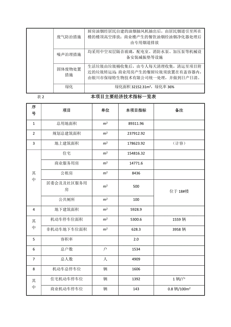 银川恒大帝景项目docx_第3页