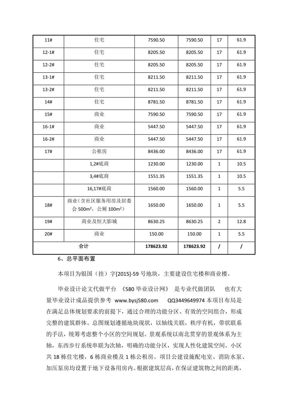 银川恒大帝景项目docx_第5页