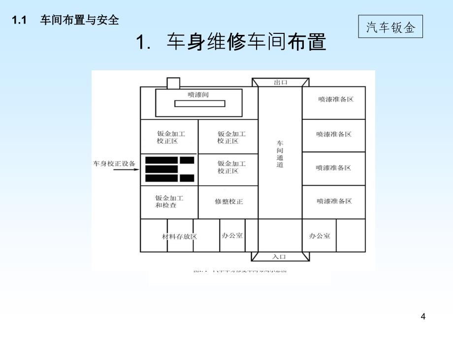 汽车钣金第2版上_第4页