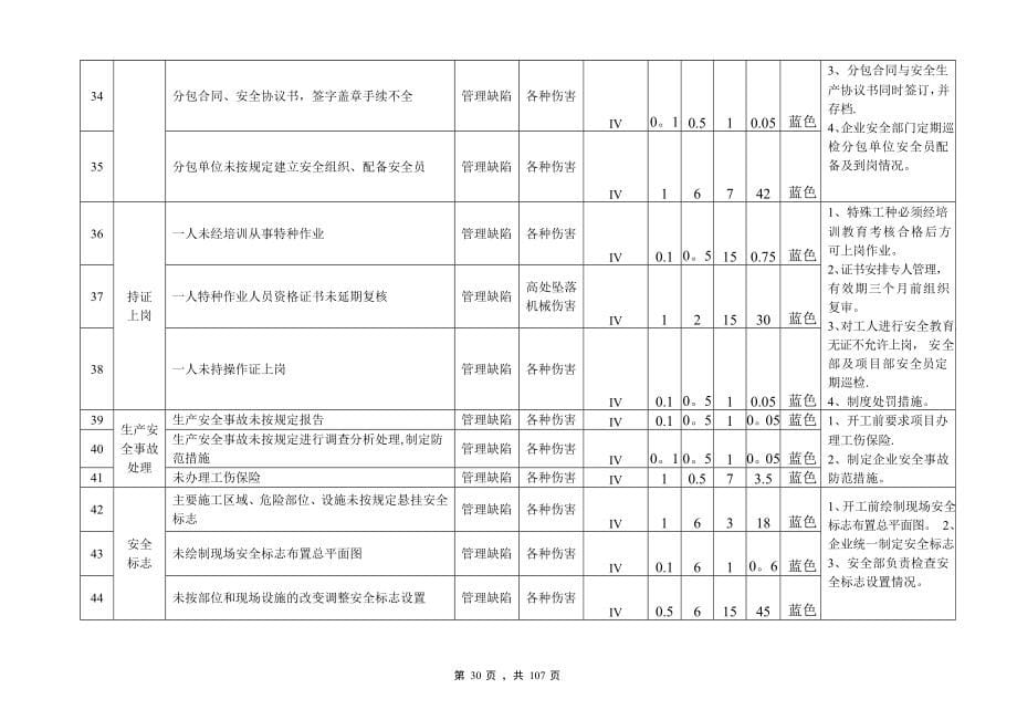 建筑施工企业安全生产风险分级管控体系_第5页