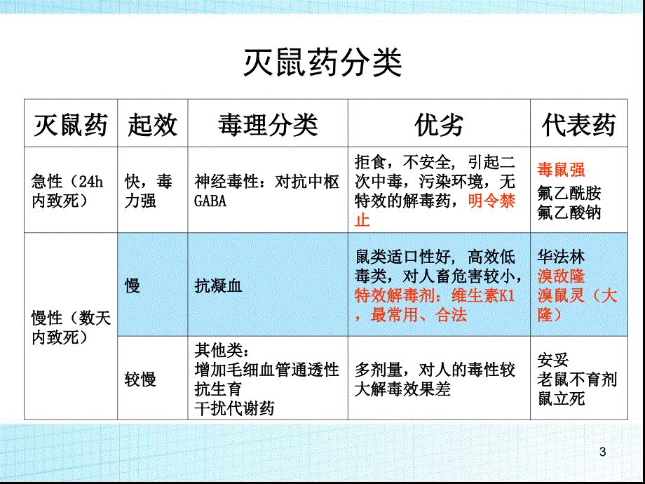 超级华法林致凝血障碍案例.ppt_第3页