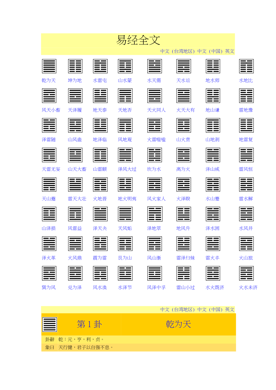 《易经全文注音》word版.doc_第1页