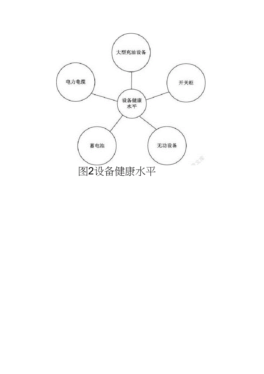 变电站消防安全评估指标体系建设_第2页