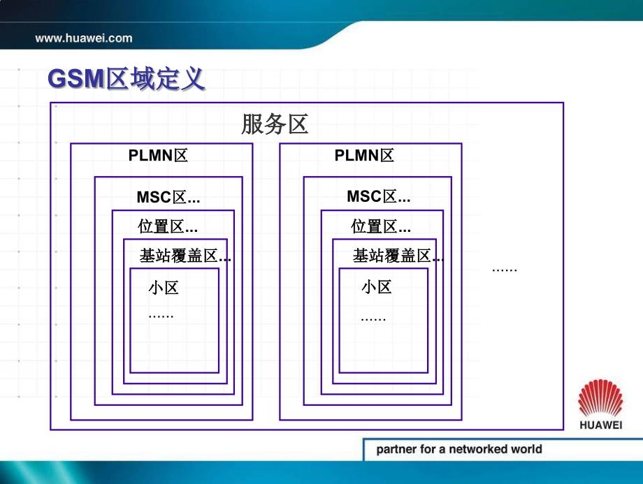 GSM系统区域及编号计划_第2页