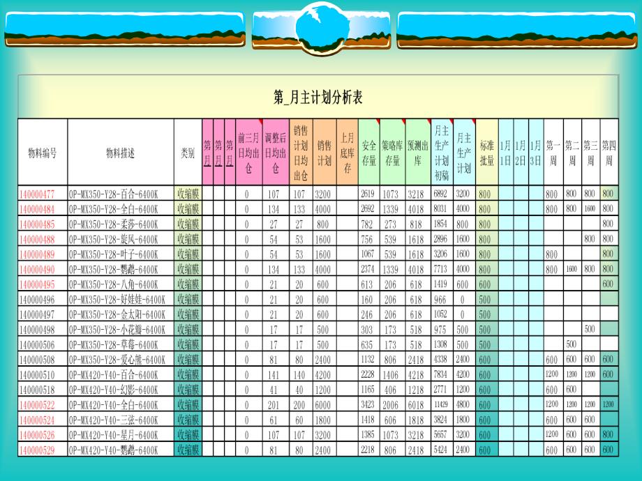 如何制定月周计划PPT课件_第3页