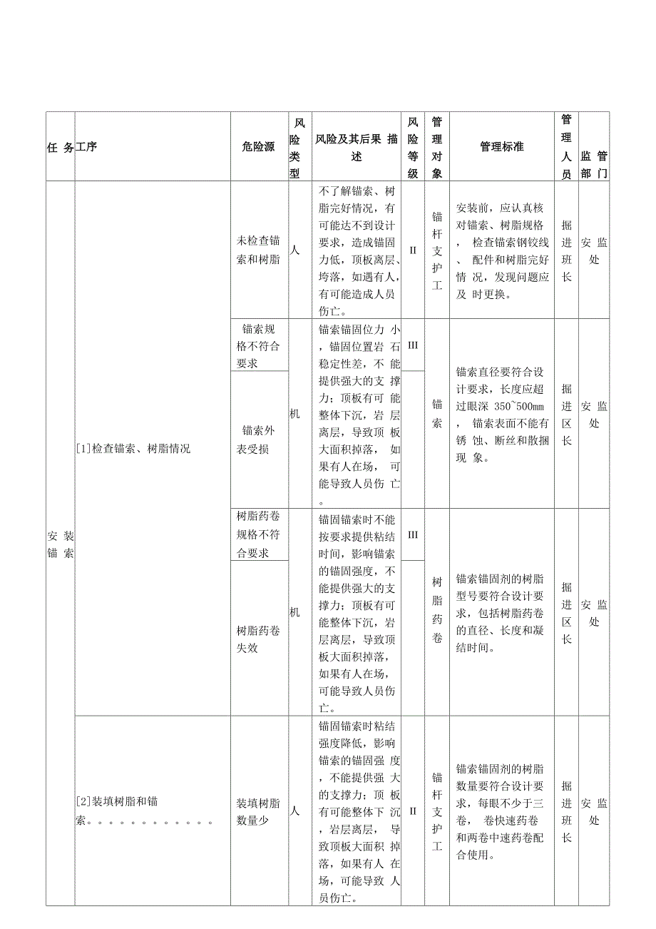 锚索施工风险预控_第1页