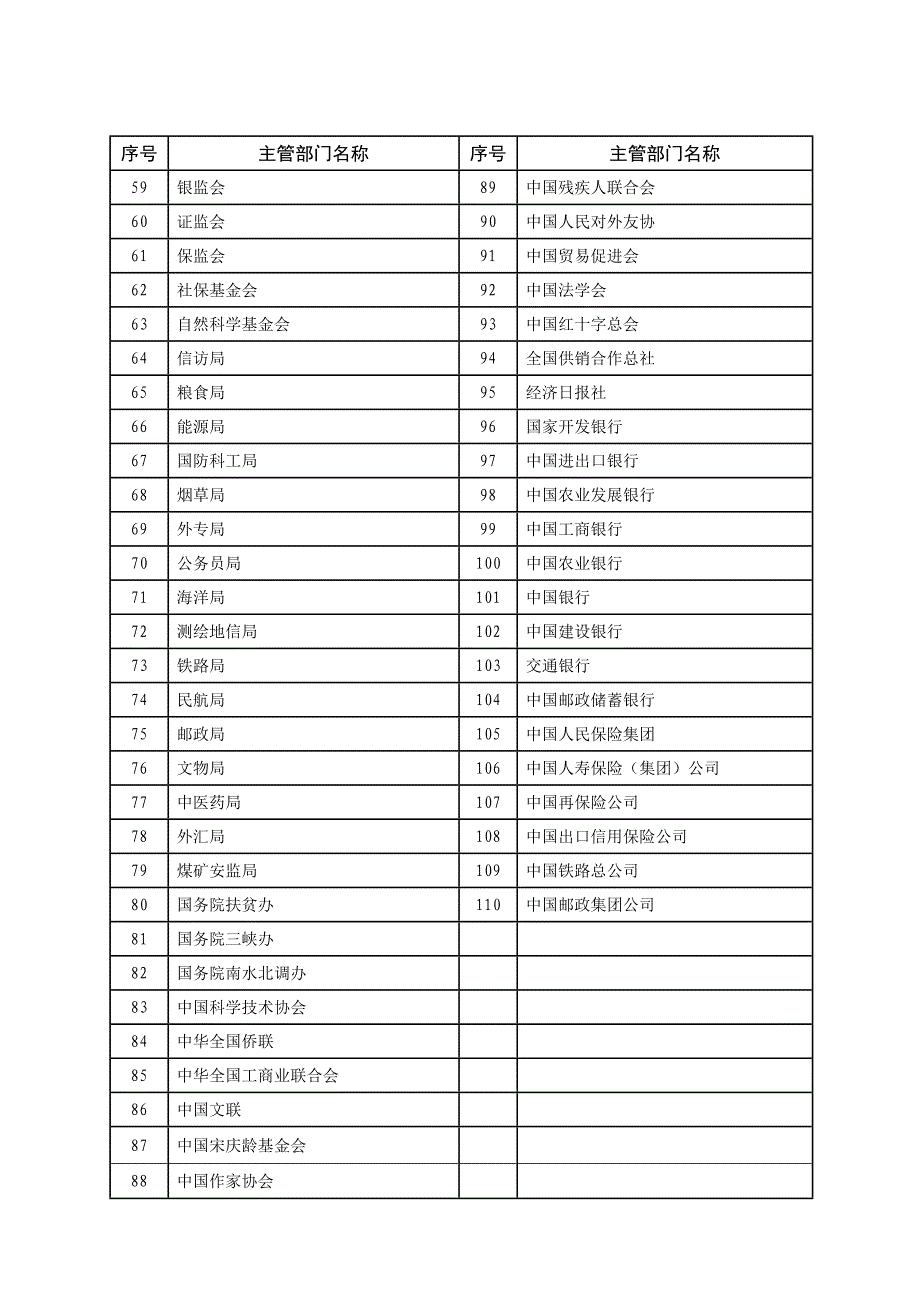 中央国家机关一级部门名称一览表_第2页