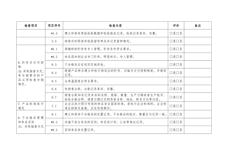 食品食品添加剂生产企业自查和食品安全风险隐患排查记录表_第4页