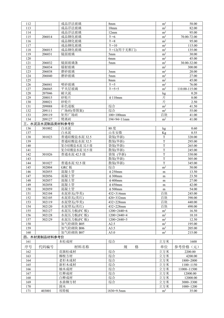 建筑装饰工程材料参考价_第3页