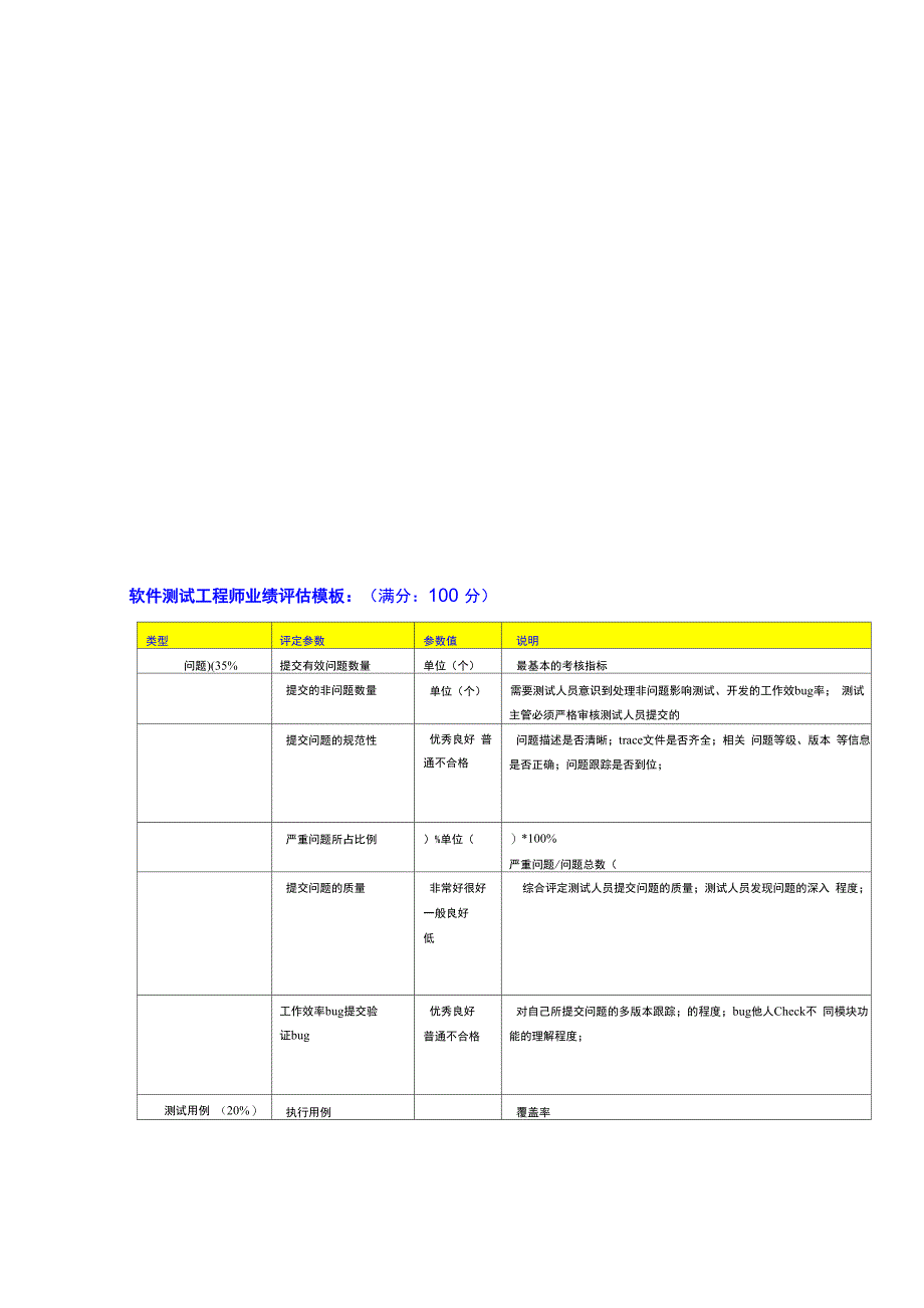 软件测试工程师绩效评价表_第3页