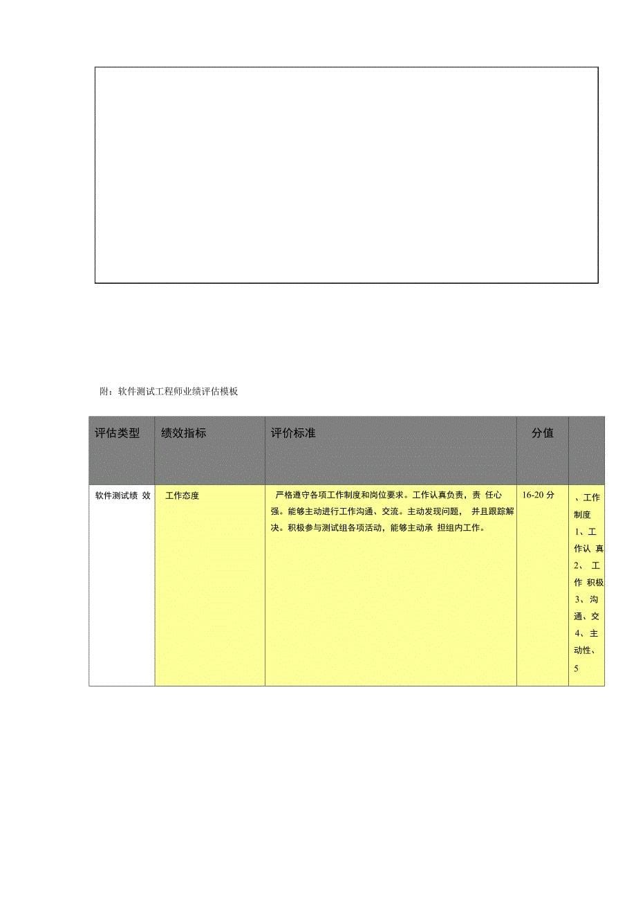 软件测试工程师绩效评价表_第5页