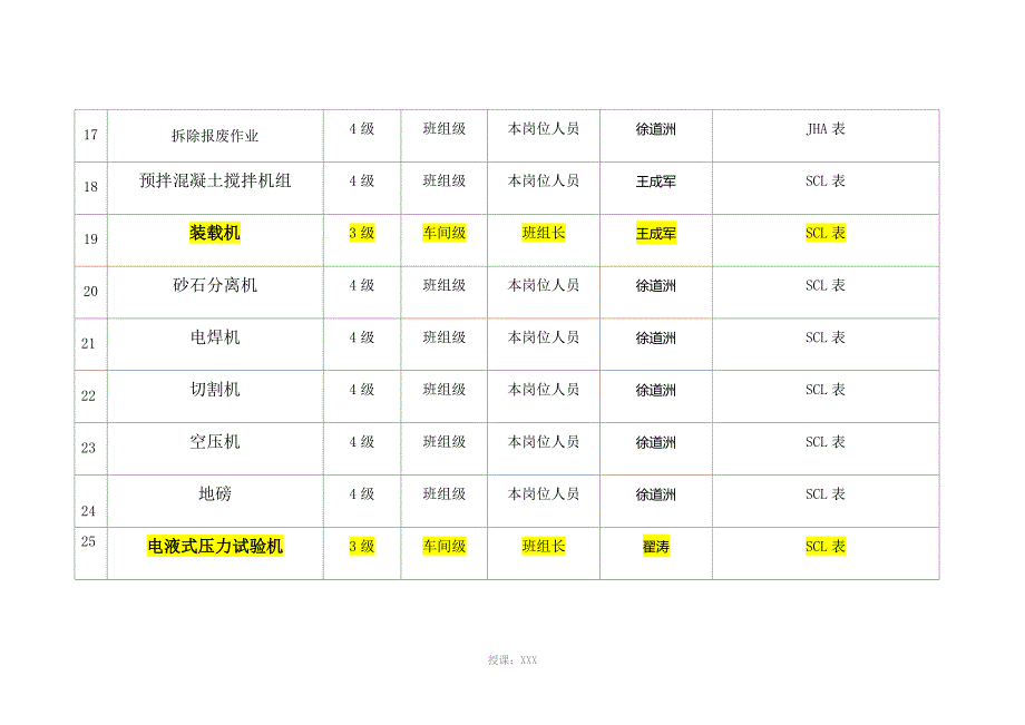 混凝土搅拌站风险分级管控清单_第4页