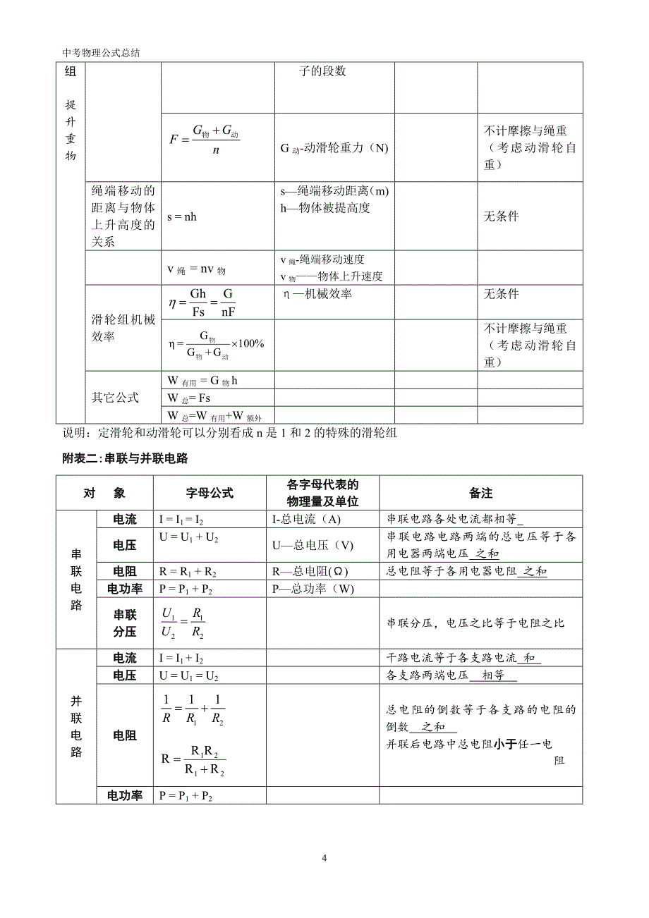 初中物理公式总结(表格完整版)_第4页