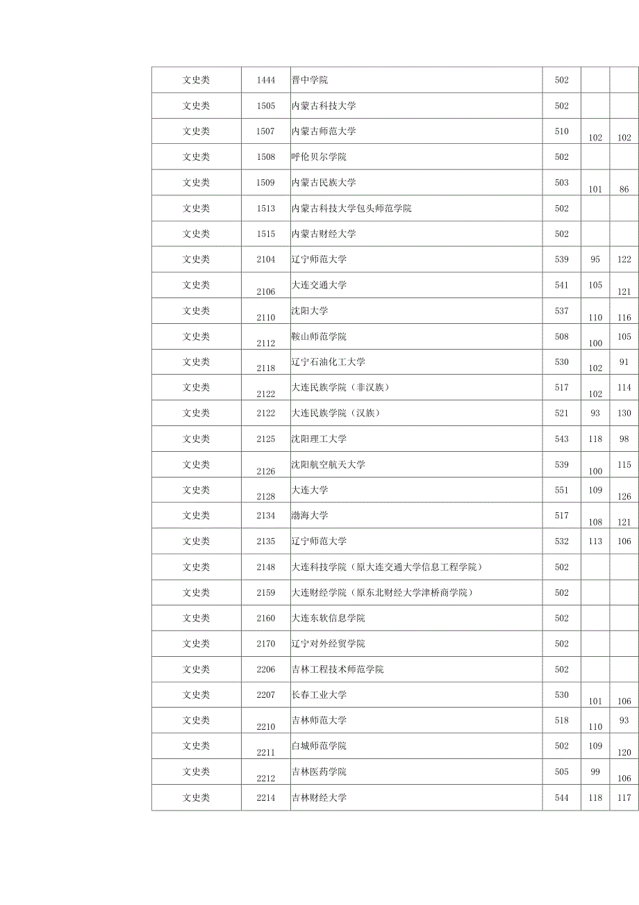 2013年湖南二本投档线_第3页