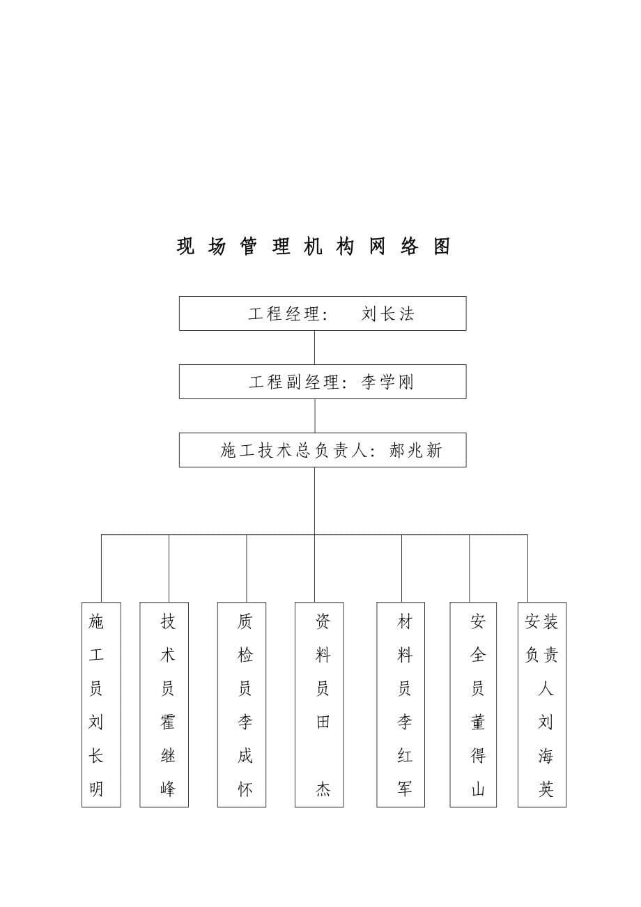 建筑工程施工组织设计_第5页