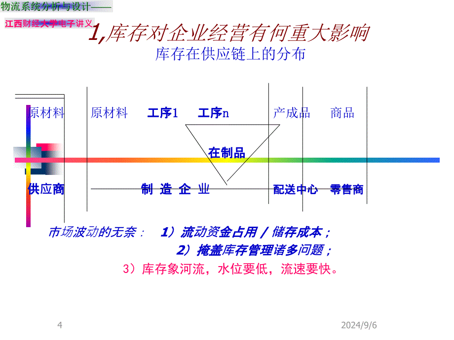 Chapter5物流系统控制_第4页