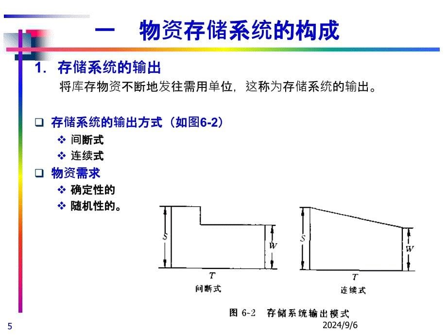 Chapter5物流系统控制_第5页