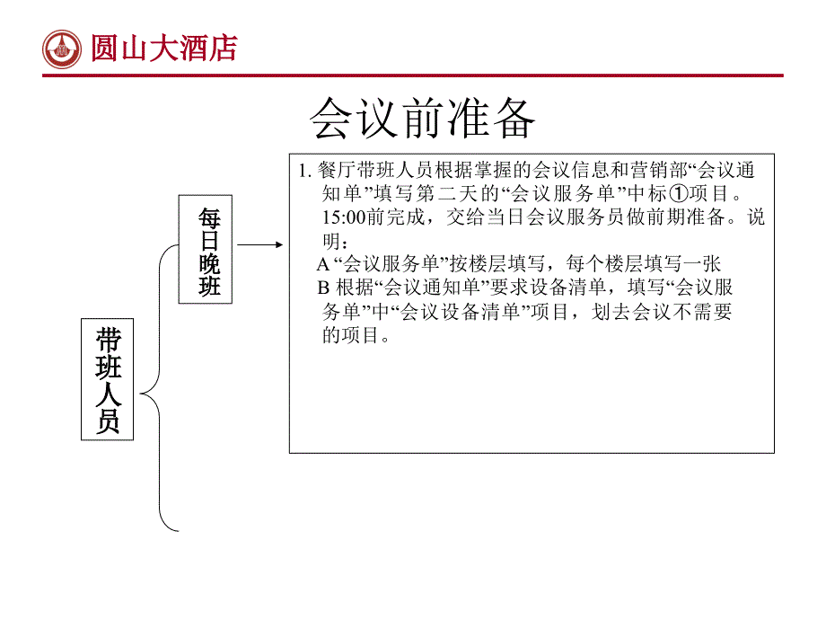 XX大酒店餐饮部会议室服务流程课件_第5页