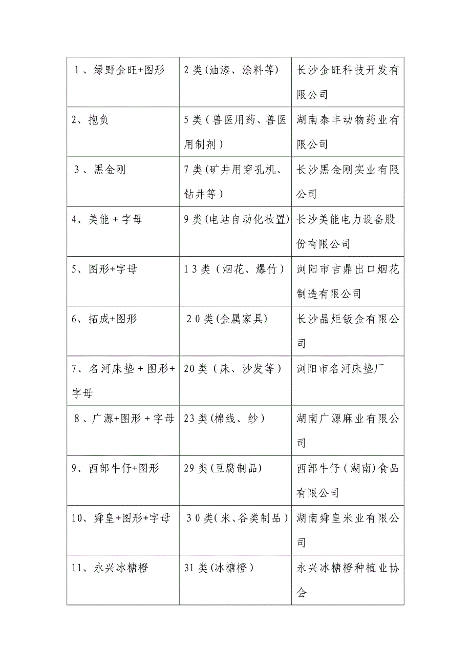 如何申请成为湖南省著名商标_第4页