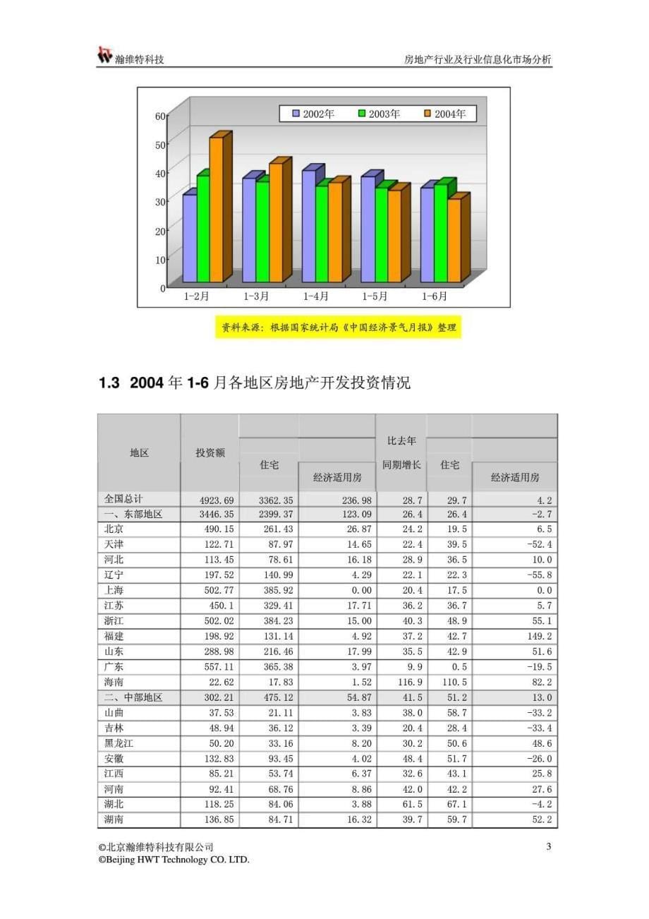 房地产行业暨行业信息化市场分析报告_第5页