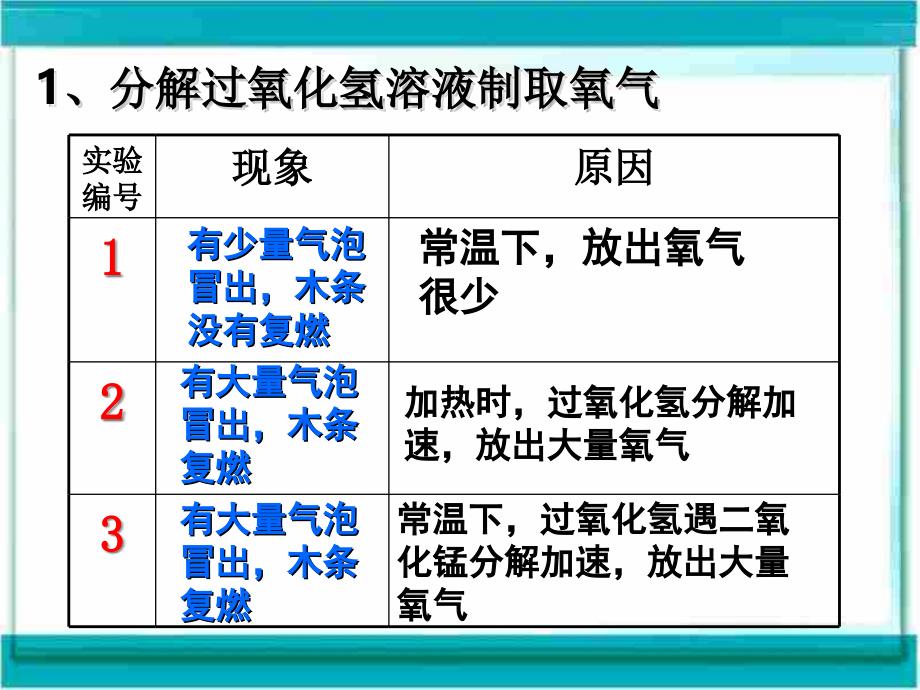 制取氧气 (5)_第4页