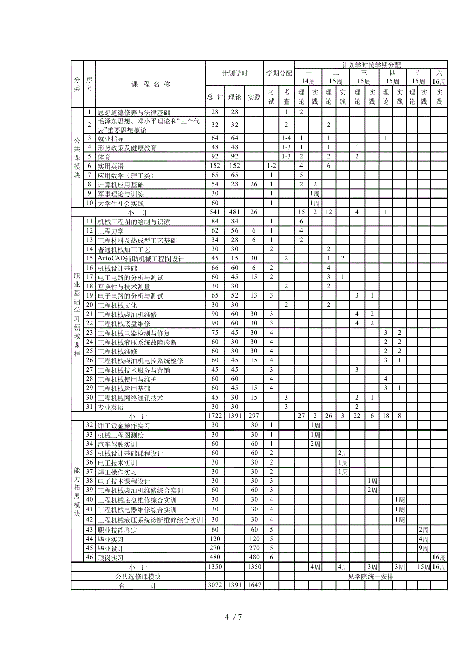 工程机械运用与维护专业教学标准_第4页