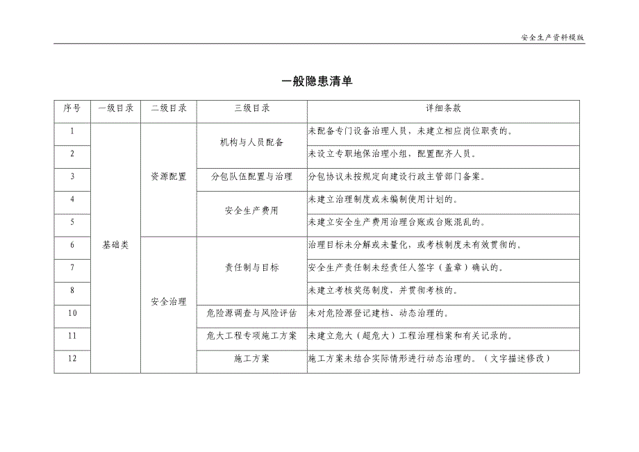 一线三排隐患清单【一般隐患清单】_第1页