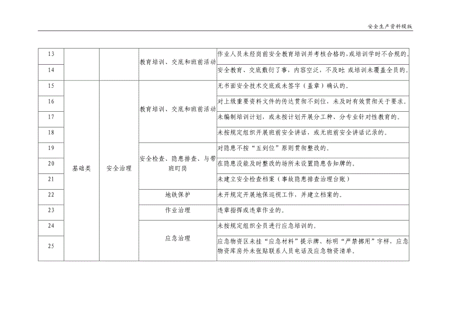 一线三排隐患清单【一般隐患清单】_第2页