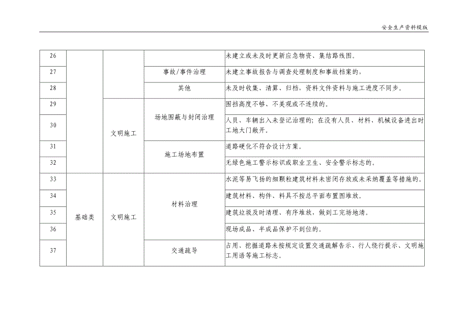 一线三排隐患清单【一般隐患清单】_第3页